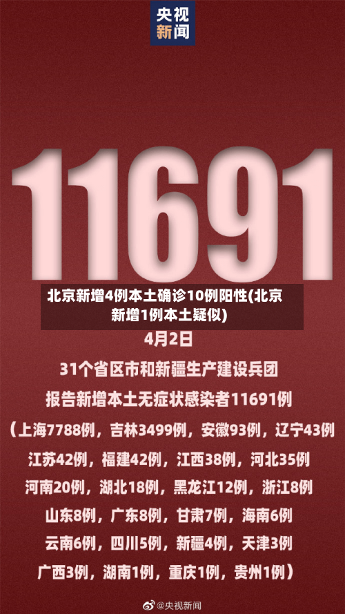 北京新增4例本土确诊10例阳性(北京新增1例本土疑似)-第2张图片