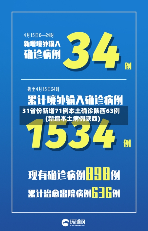 31省份新增71例本土确诊陕西63例(新增本土病例陕西)-第2张图片