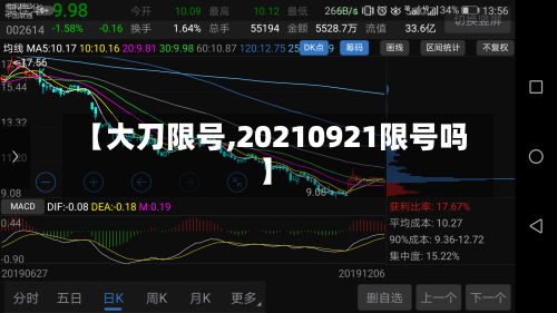 【大刀限号,20210921限号吗】