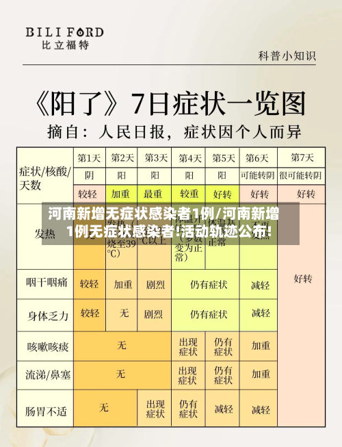 河南新增无症状感染者1例/河南新增1例无症状感染者!活动轨迹公布!-第2张图片
