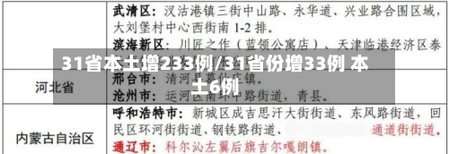 31省本土增233例/31省份增33例 本土6例