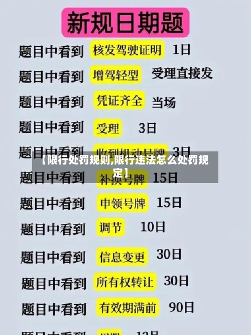 【限行处罚规则,限行违法怎么处罚规定】