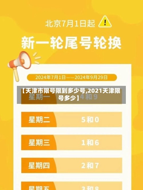 【天津市限号限到多少号,2021天津限号多少】