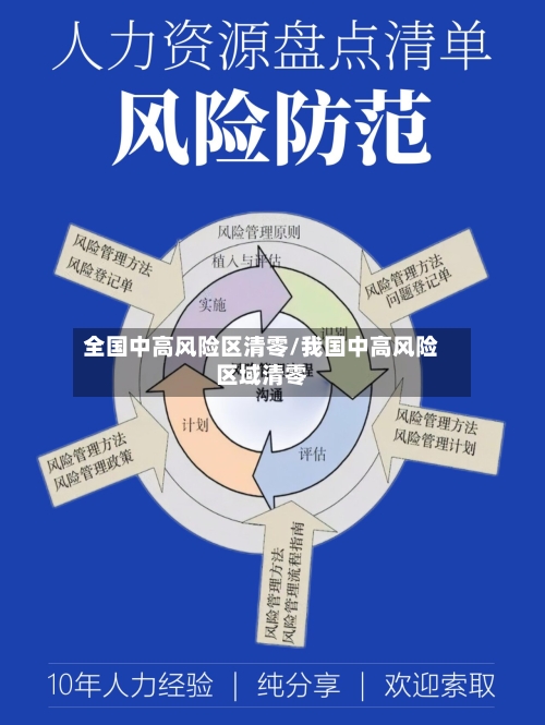 全国中高风险区清零/我国中高风险区域清零-第2张图片