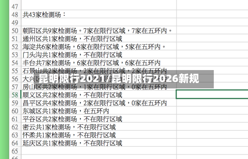 昆明限行2021/昆明限行2026新规-第2张图片