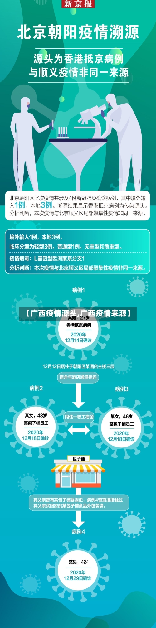 【广西疫情源头,广西疫情来源】-第2张图片