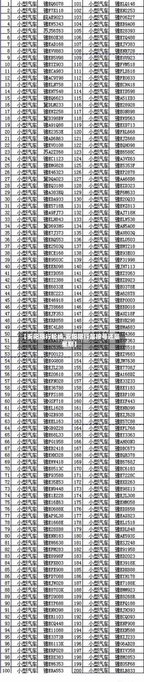 【安阳限行轮换,安阳限行是按号还是星期】