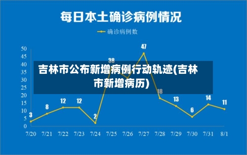 吉林市公布新增病例行动轨迹(吉林市新增病历)-第2张图片