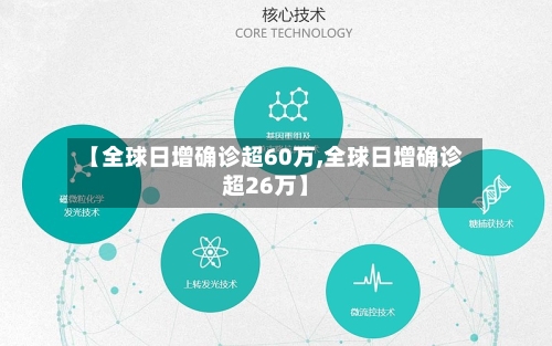 【全球日增确诊超60万,全球日增确诊超26万】-第3张图片