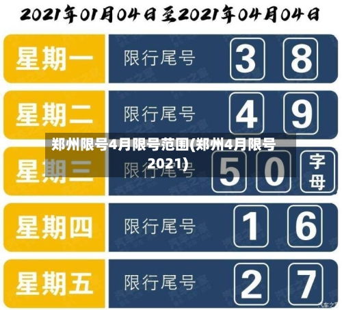 郑州限号4月限号范围(郑州4月限号2021)