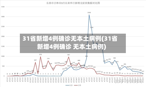 31省新增4例确诊无本土病例(31省新增4例确诊 无本土病例)-第2张图片