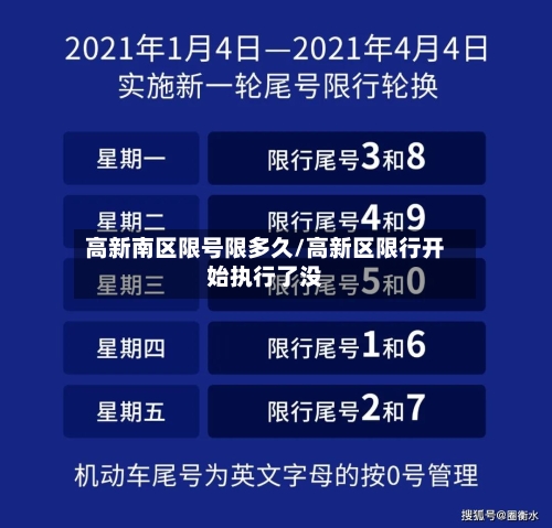 高新南区限号限多久/高新区限行开始执行了没