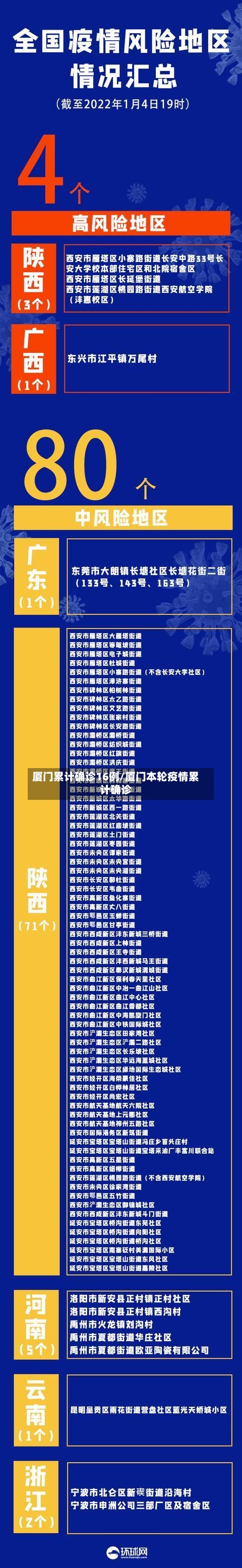 厦门累计确诊16例/厦门本轮疫情累计确诊