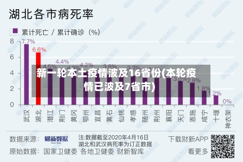 新一轮本土疫情波及16省份(本轮疫情已波及7省市)