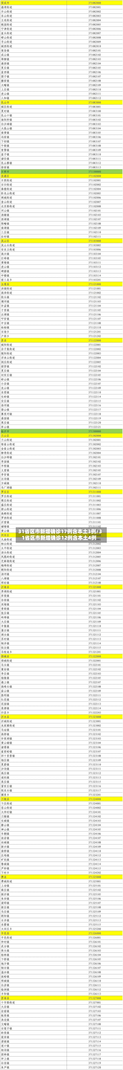 31省区市新增确诊17例含本土3例/31省区市新增确诊12例含本土4例-第2张图片