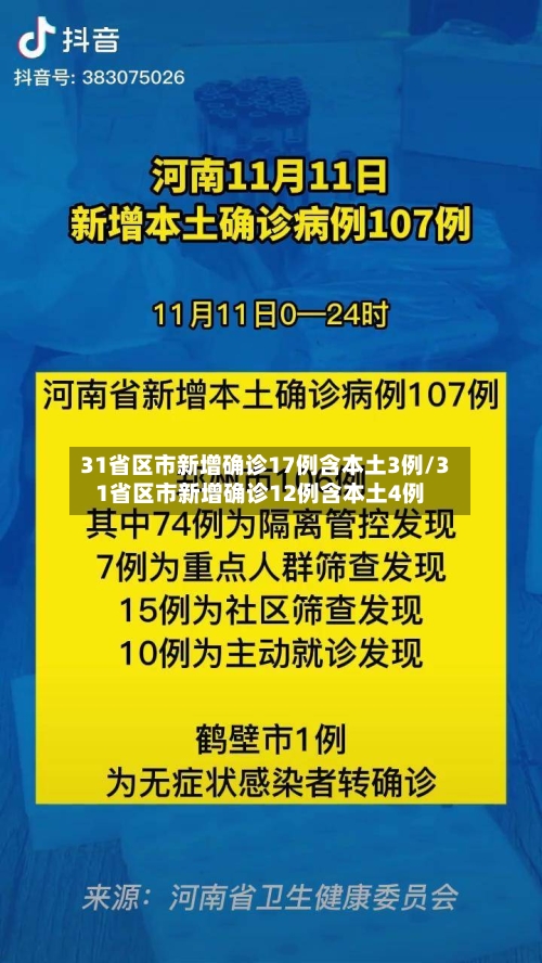 31省区市新增确诊17例含本土3例/31省区市新增确诊12例含本土4例