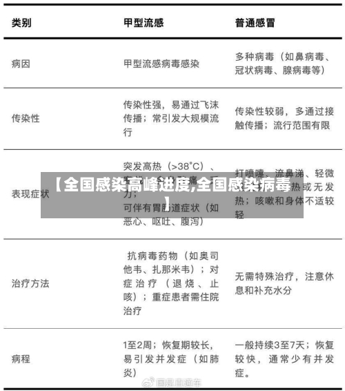 【全国感染高峰进度,全国感染病毒】