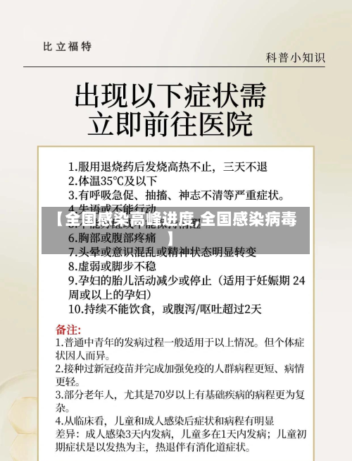 【全国感染高峰进度,全国感染病毒】-第3张图片