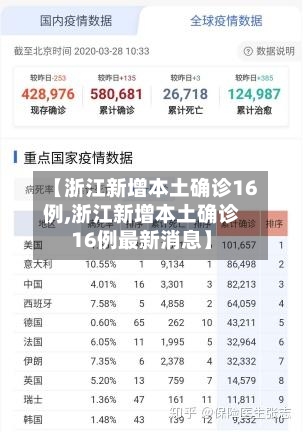 【浙江新增本土确诊16例,浙江新增本土确诊16例最新消息】-第2张图片