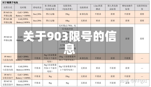 关于903限号的信息