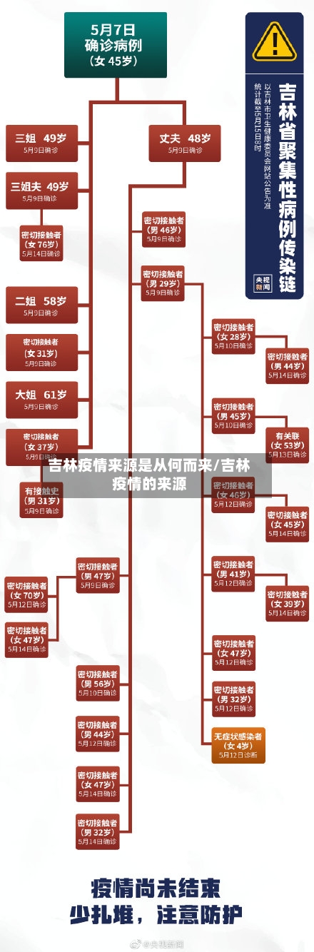 吉林疫情来源是从何而来/吉林疫情的来源