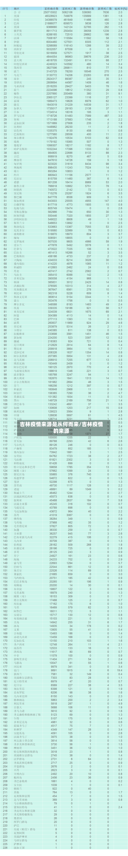 吉林疫情来源是从何而来/吉林疫情的来源-第3张图片