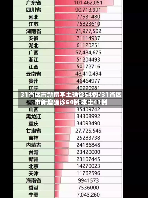 31省区市新增本土确诊54例/31省区市新增确诊54例 本土41例-第2张图片