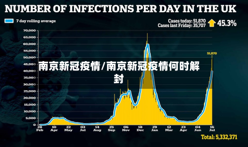 南京新冠疫情/南京新冠疫情何时解封-第2张图片