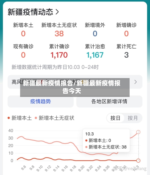 新疆最新疫情报告/新疆最新疫情报告今天
