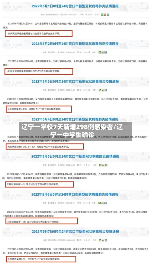 辽宁一学校7天新增298例感染者/辽宁一中学生确诊-第2张图片