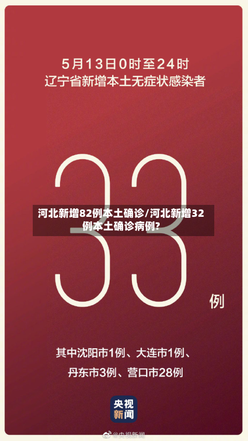 河北新增82例本土确诊/河北新增32例本土确诊病例?-第2张图片