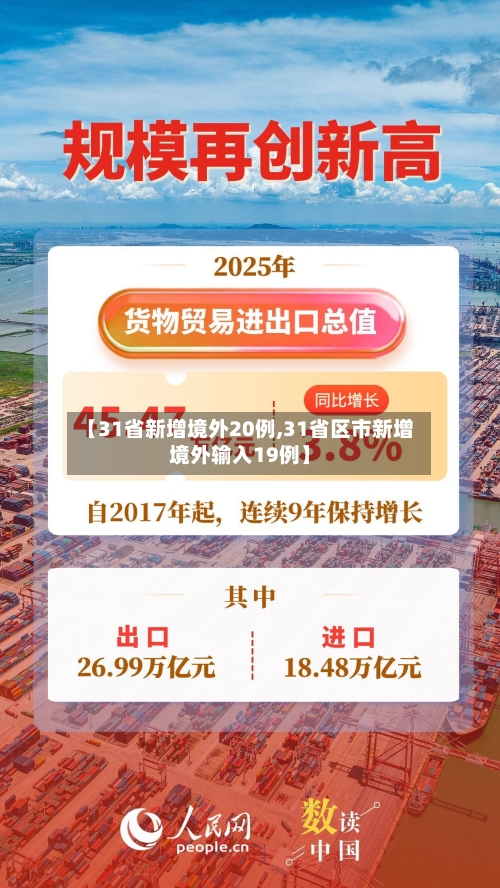 【31省新增境外20例,31省区市新增境外输入19例】-第2张图片