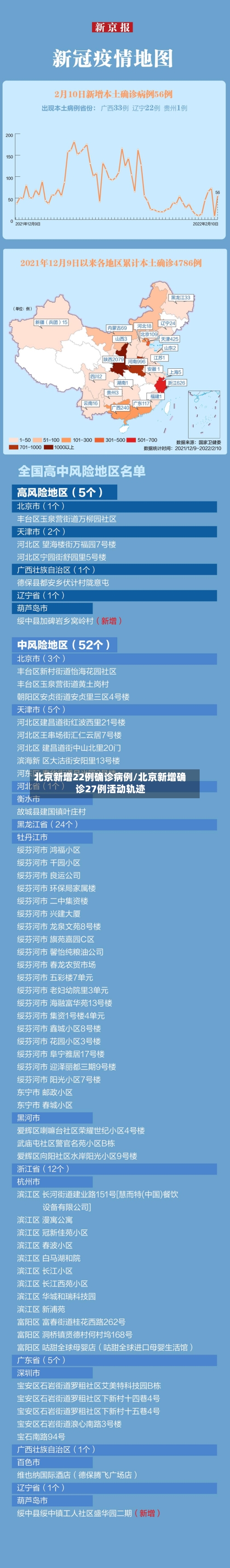 北京新增22例确诊病例/北京新增确诊27例活动轨迹