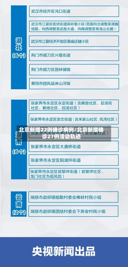 北京新增22例确诊病例/北京新增确诊27例活动轨迹-第3张图片