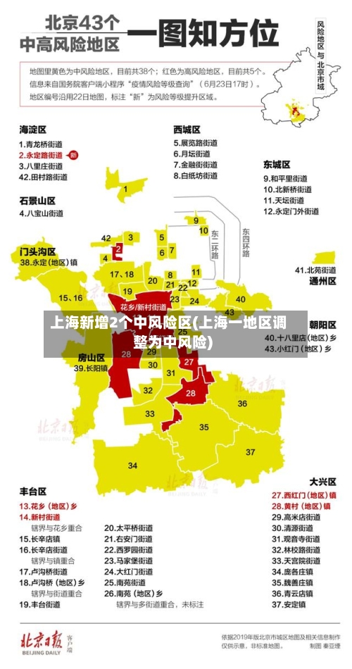 上海新增2个中风险区(上海一地区调整为中风险)