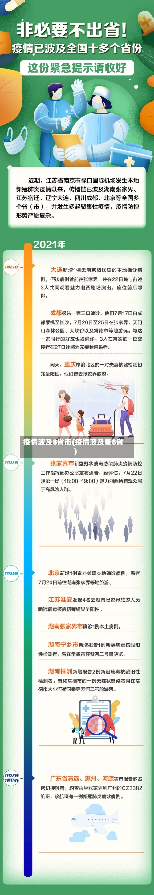 疫情波及8省市(疫情波及哪8省)