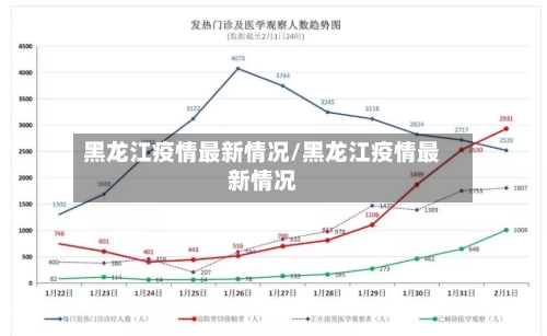 黑龙江疫情最新情况/黑龙江疫情最新情况-第2张图片