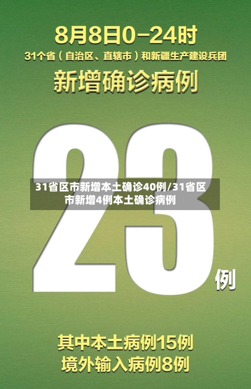 31省区市新增本土确诊40例/31省区市新增4例本土确诊病例-第2张图片