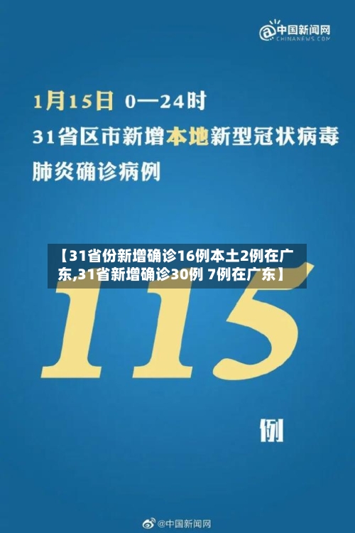 【31省份新增确诊16例本土2例在广东,31省新增确诊30例 7例在广东】-第2张图片