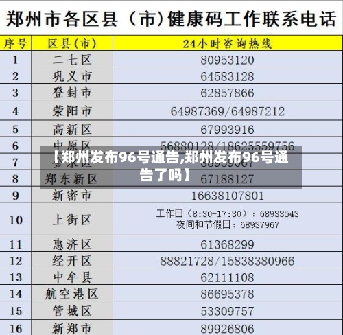 【郑州发布96号通告,郑州发布96号通告了吗】-第2张图片