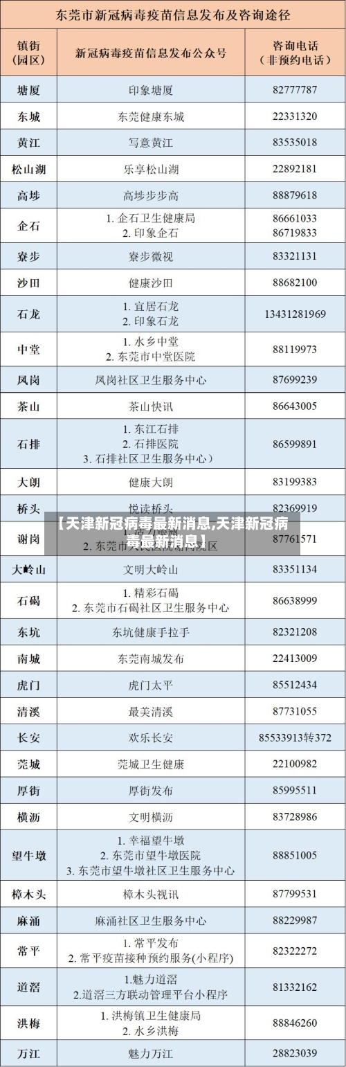 【天津新冠病毒最新消息,天津新冠病毒最新消息】