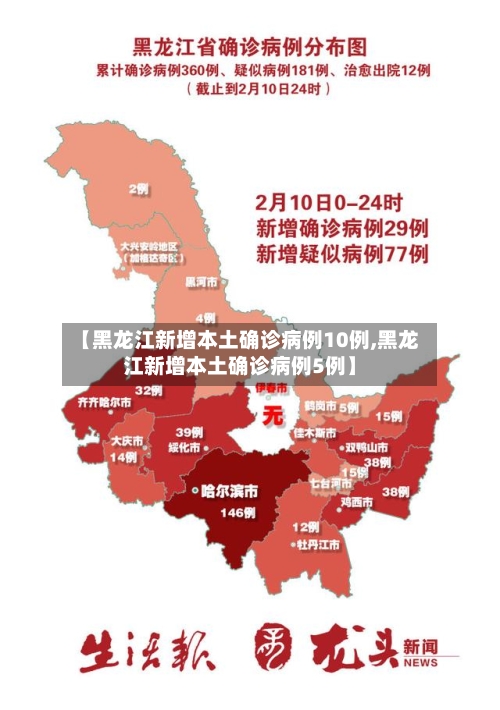 【黑龙江新增本土确诊病例10例,黑龙江新增本土确诊病例5例】