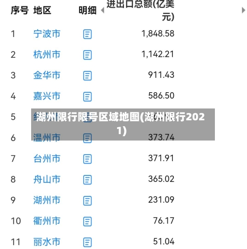 湖州限行限号区域地图(湖州限行2021)