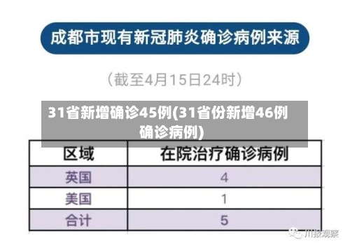 31省新增确诊45例(31省份新增46例确诊病例)