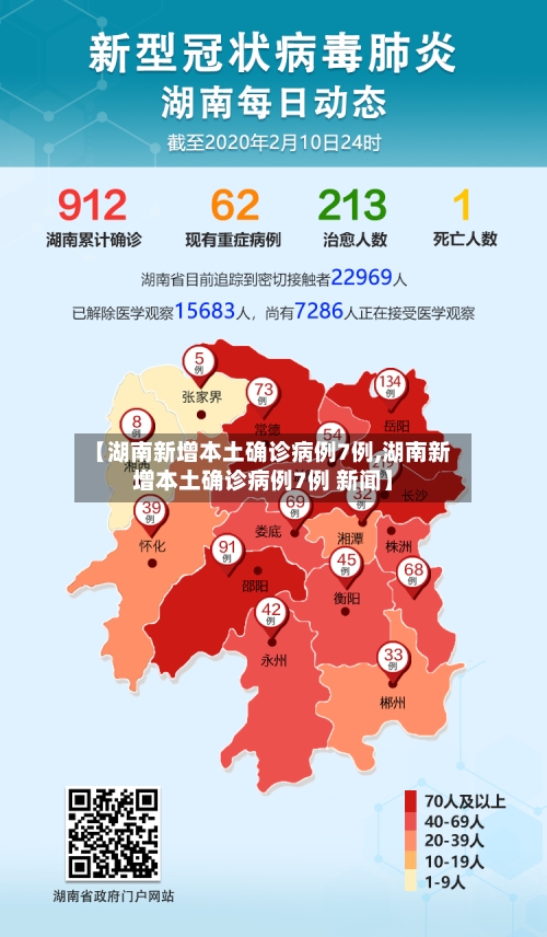 【湖南新增本土确诊病例7例,湖南新增本土确诊病例7例 新闻】