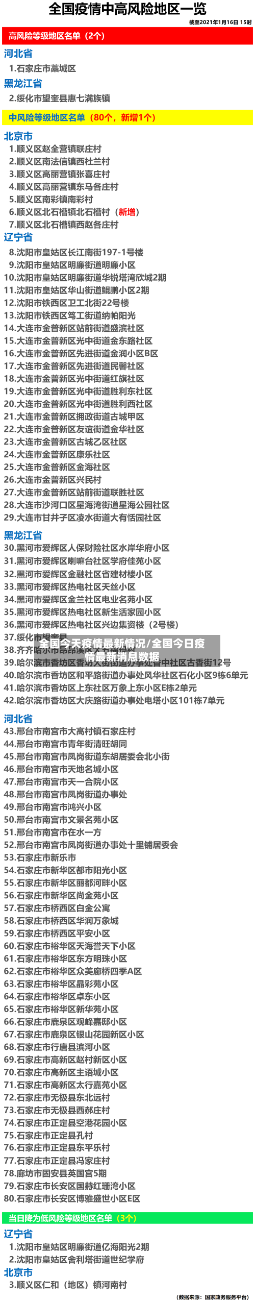 全国今天疫情最新情况/全国今日疫情最新消息数据-第2张图片