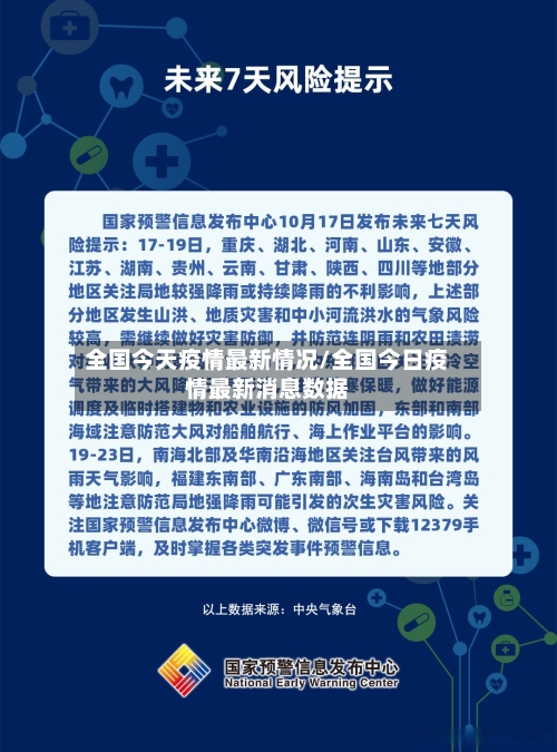 全国今天疫情最新情况/全国今日疫情最新消息数据-第3张图片
