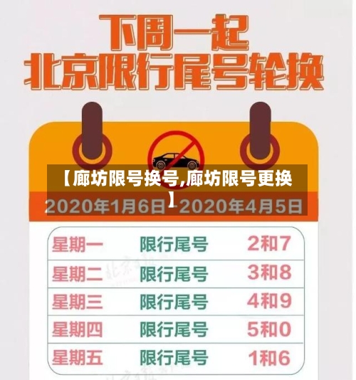【廊坊限号换号,廊坊限号更换】-第2张图片
