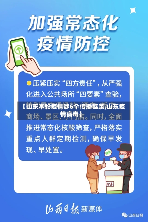 【山东本轮疫情涉6个传播链条,山东疫情病毒】-第2张图片