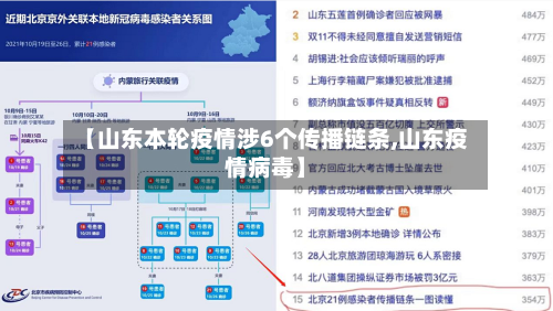 【山东本轮疫情涉6个传播链条,山东疫情病毒】-第3张图片
